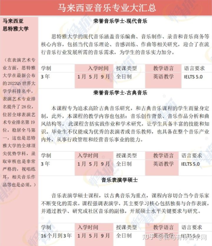 【馬來西亞留學(xué)專業(yè)庫】將馬來西亞音樂專業(yè)一表打盡馬來西亞留學(xué)音樂專業(yè)大匯總?。。?圖1)